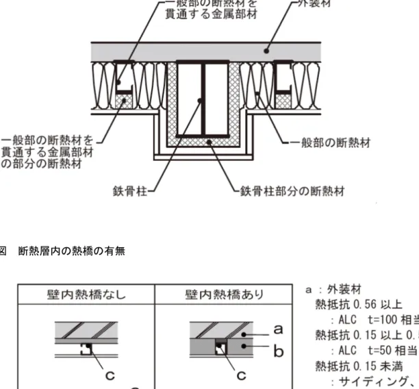 図  断熱層内の熱橋の有無 