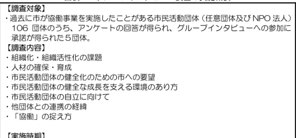 図表 2  エャヴプインタビュヴ調査の実施概要  調査対象   ヷ過去 協働事業 実施 あ 民活動団体 任意団体 年PO 法人   旨画拡 団体 う ン ヸト 回答 得 ルヸプ ンタビュヸ 参 諾 得 団体   調査 容   ヷ組織化ヷ組織活性化 課   ヷ人材 確保ヷ育成  ヷ 民活動団体 健全化 要望  ヷ 民活動団体 健全 成長 支え 環境 あ 方  ヷ 民活動団体 自立 向 ヷㆂ団体 連携 経緯  ヷ 協働 捉え方  実施時期   ヷ2画旨旨 帰 2ホ 日 金 取実施結果  アン ト調査実施結果  