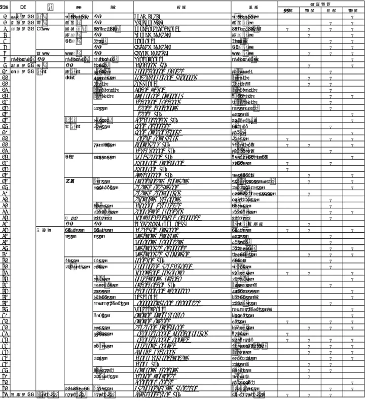 表 6.8.1-6(1/3)  底生生物の確認種一覧  冬季 春季 夏季 秋季 1 刺胞動物 花虫 ｲｿｷﾞﾝﾁｬｸ － ACTINIARIA ｲｿｷﾞﾝﾁｬｸ目 ● 2 扁形動物 渦虫 多岐腸 － POLYCLADIDA 多岐腸目 ● ● 3 紐形動物 無針 原始紐虫 ｹﾌｧﾛﾂﾘｯｸｽ Cephalothrichidae ｹﾌｧﾛﾂﾘｯｸｽ科 ● ● ● ● 4 古紐虫 － PALAEONEMERTEA 古紐虫目 ● ● 5 異紐虫 ﾘﾈｳｽ Lineidae ﾘﾈｳｽ科 ● ● 6 － HETERON