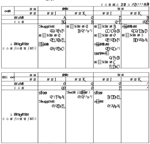 表 6.8.1-10  魚卵・稚仔魚の概要  個体数単位：個体/1,000ｍ 3 季節 地点 地点A 地点B 地点A 地点B 3 1 6 4 49 4 107 216 ﾒｲﾀｶﾞﾚｲ属 単脂球形卵1 単脂球形卵4 ﾈｽﾞｯﾎﾟ科 19(38.8) 4(100.0) 55(51.4) 159(73.6) 単脂球形卵1 単脂球形卵2 単脂球形卵3 17(34.7) 18(16.8) 46(21.3) ｽｽﾞｷ属 ﾈｽﾞｯﾎﾟ科 13(26.5) 16(15.0) ｶﾀｸﾁｲﾜｼ 9(8.4) 単脂球形卵5 7(