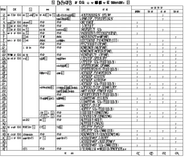 表 6.8.1-4  動物プランクトンの確認種一覧  冬季 春季 夏季 秋季 1 原生動物 多膜類繊毛 有鐘繊毛虫 ｶｻﾞﾘﾂﾎﾞｶﾗﾑｼ Tintinnopsis radix ● 2 ｶﾝﾑﾘｶﾗﾑｼ Favella taraikaensis ● 3 刺胞動物 ﾋﾄﾞﾛ虫 － － Hydrozoa ● 4 線形動物 － － － Nematoda ● 5 袋形動物 輪虫 遊泳 ﾄﾞﾛﾜﾑｼ Synchaeta sp