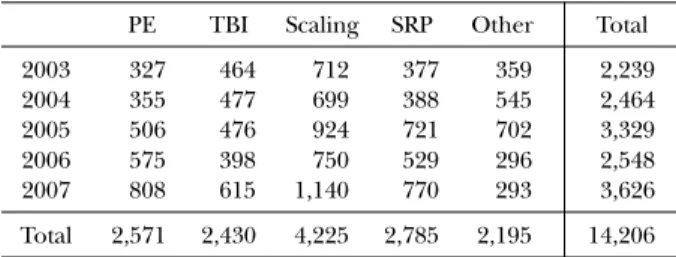Table 3 Number of periodontal treatments PE TBI Scaling SRP Other Total