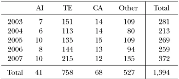 Table 8 Number of oral surgical treatments