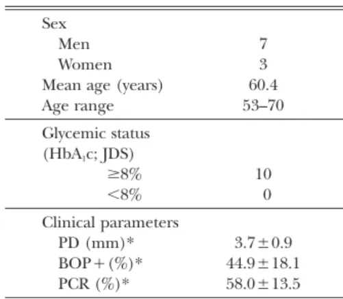 Table  1  Demographic  characteristics  of  study  population at baseline (n=10) Sex