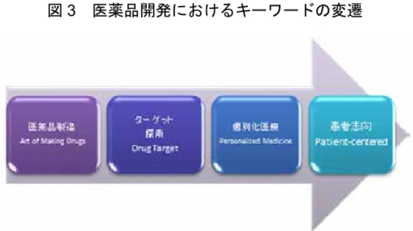 表 6 IMI Research Agenda ： 2008 年と 2011 年の前書きにおける患者中心の扱い