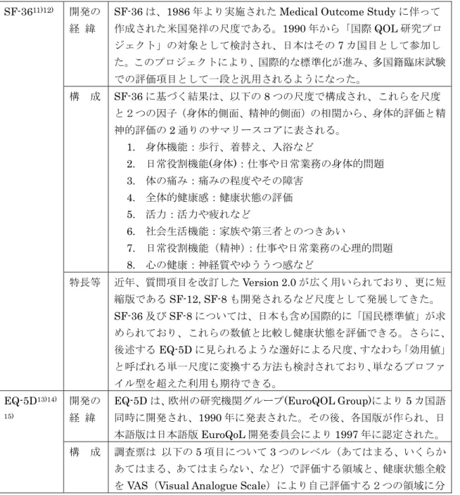 表 7 SF-36 （プロファイル型尺度）と EQ-5D （選好による尺度）