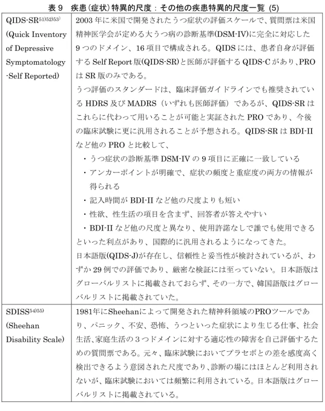 表 9   疾患(症状)特異的尺度：その他の疾患特異的尺度一覧  (5) QIDS-SR 51)52)53 ） (Quick Inventory  of Depressive  Symptomatology -Self Reported)    2003 年に米国で開発されたうつ症状の評価スケールで、質問票は米国精神医学会が定める大うつ病の診断基準(DSM-IV)に完全に対応した9つのドメイン、16項目で構成される。QIDSには、患者自身が評価するSelf Report版(QIDS-SR)と医師が評価するQ