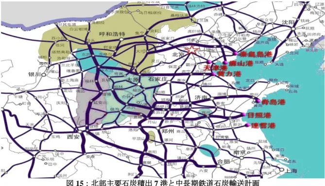 図 15：北部主要石炭積出 7 港と中長期鉄道石炭輸送計画  出所：国務院  中長期鉄道石炭輸送系統計画（2008）をもとに作成。    各積荷港からの石炭搬出量は図 16 のとおりで、石炭専用鉄道や石炭専用積出バースの拡 張工事が進む秦皇島港、天津港、黄驊港の伸びが著しい。一方、連雲港や青島港は石炭専 用鉄道がなく、バース拡張工事も実施されていないため、大きな変化はみられない。今後、 成長が見込まれるのは唐山港である。2008 年に唐山港曹妃甸港区に取扱能力 5000 万トン/ 年の石炭バースが完成したの