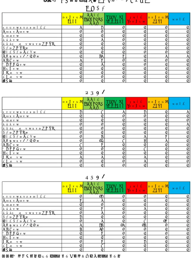 表 2-6  薬効領域とバイオ医薬品の分子カテゴリー  日本企業  遺伝子組換え タンパク 抗体医薬 （モノクローナル 抗体） イムノトキシン・融合タンパク 核酸医薬 ・遺伝子治療 遺伝子組換えワクチン 細胞医薬 消化管用剤及び代謝性医薬品 2 5 1 0 1 0 血液及び体液用剤 1 1 0 0 0 0 循環器用剤 0 0 0 0 0 0 皮膚科用剤 0 2 1 0 0 0 泌尿、生殖器官用剤及び性ホルモン 0 0 0 0 0 0 全身性ホルモン剤 1 0 0 0 0 0 一般的全身性抗感染剤 0 0 0