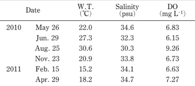 Table 2 Water temperature (W.T.), salinity, and dis- dis-solved oxygen (DO) at the study site from May 26, 2010 to April 29, 2011