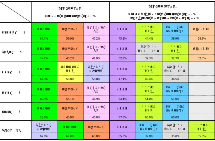 表 5-2-1：イメージが良い項目とイメージが良くない項目（60 歳以上） 表 5-2-2：イメージが良い項目とイメージが良くない項目（60 歳未満） 「利益志向」は、「もうけすぎ」「利益第一主義」をあわせた回答% 情報開示に親しみを感じる積極的利益志向将来性がある健康に貢献研究開発への多額の投資医療消費者一般44.0%46.3%48.4%45.5%56.0%57.8% 利益志向親しみを感じる国民患者の声に耳を傾けている医薬品情報を十分に患者に提供研究開発への多額の投資国の成長を担う健康に貢献産業将来性があ