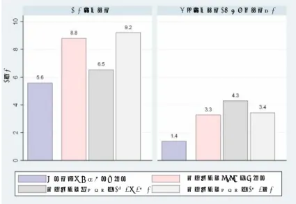 図 32  申請企業の初回照会事項回答日（1 回目）から追加照会事項入手日までの期間  通常審査品目 優先審査品目(迅速処理品目含) 注1.2005年部会審議および報告品目 注2.中央値 全項目まとめての照会事項(月) 五月雨式：CMCに係る事項五月雨式：前臨床試験(ニ,ホ,ヘ)五月雨式：臨床試験(ヘ, ト ) 表 28  初回面談に関わる各プロセスにおける期間  2005 年 通常審査品目 優先審査品目（迅速処理品目含む） 部会審議＋報告品目  n  中央値 平均値  SD n  中央値 平均値  SD 