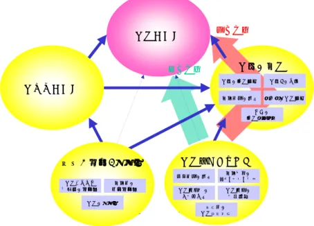 表 3-3-2：モデルの適合度指標と適合度基準 