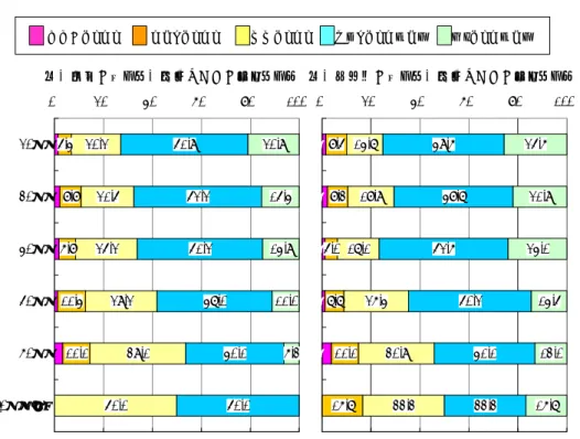 図表 3-2-8［医療消費者］薬の効果についての知識を十分に持っている・  薬の副作用の知識を十分に持っている（年代別）  非常にそう思う かなりそう思う ややそう思う あまりそう思わない 全くそう思わない 薬の効果についての知識を十分に持っている 薬の副作用についての知識を十分に持っている 16.7 11.17.75.08.38.5 33.330.926.417.118.914.7 33.341.150.252.648.749.6 16.7 13.014.524.021.925.60%20%40%60%8