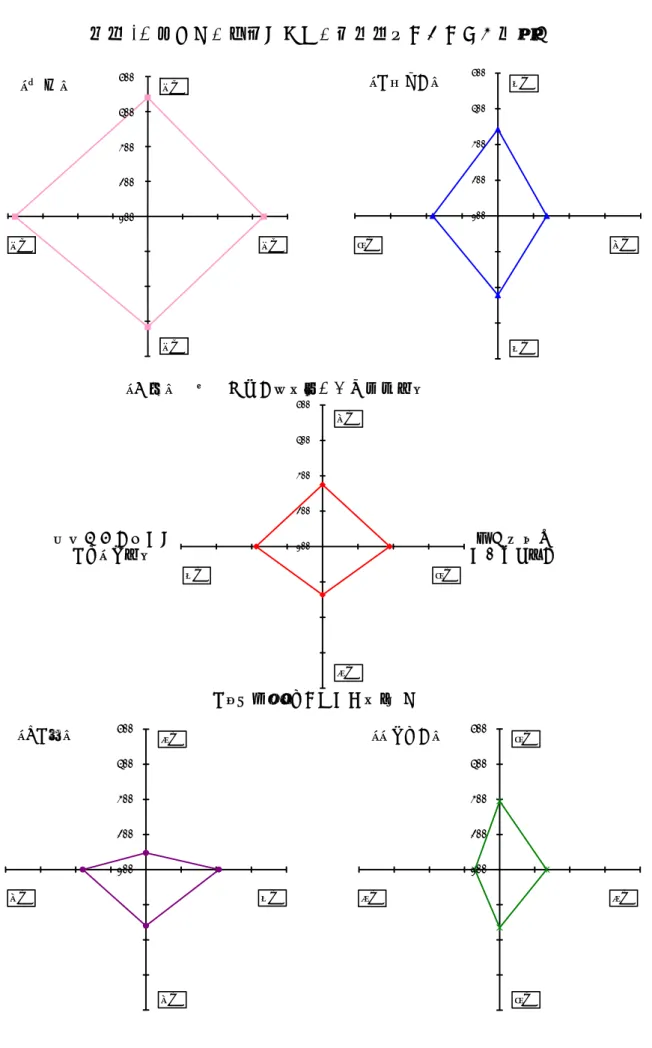 図表 23 “創薬の場”としての競争力ランキング（国別）  100200300400500 市場規模と 患者アクセス研究開発に対するインフラ状況 ２位 ３位 ５位４位【日本】 新薬創出に向けた企業の競争状況 イノベーションを促す制度・政策 100200300400500３位 ４位２位【イギリス】２位100200300400500１位１位１位【米国】 １位 100200300400500 ４位 ２位【ドイツ】５位 100200300400500５位 ５位【フランス】３位