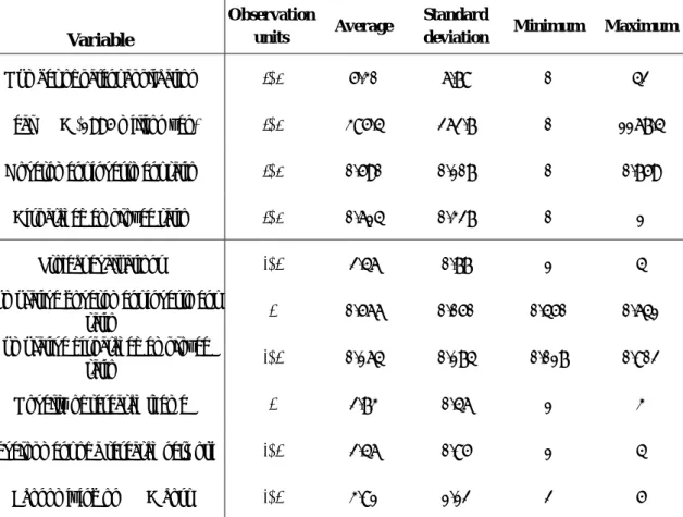 Table 12  Summary Statistics 