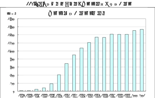 図 11. ISHLT 国際統計における肺移植手術症例数の推移    このような臓器移植の発展には、術式の改良・発展に加えて術後に発生する 移植臓器に対する拒絶反応を強力に抑制する薬剤（免疫抑制薬）として登場し たシクロスポリンが大きく寄与している。臓器移植では、免疫反応によって引 き起こされる拒絶反応が最大の障壁であり、免疫抑制薬がない限り移植は成立 しないといってもよい。1960 年代に登場した免疫抑制薬であるアザチオプリ ンは臓器移植を臨床上可能とし、1980 年代に登場したシクロスポリンは移植 成功