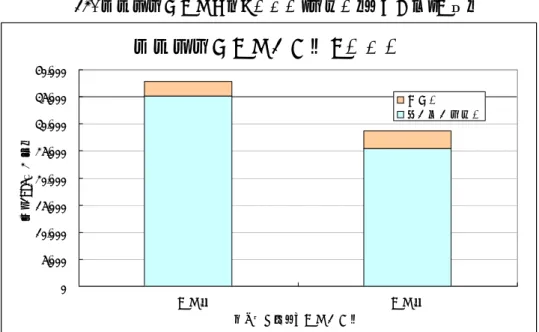 図 12.  免疫抑制剤使用による医療費（入院費）削減効果（米国）    このように、新しい治療体系を確立したシクロスポリンは価値の高い医薬品 といえる。  ③「新しい作用機序の治療薬」の具体例    「新しい作用機序の治療薬」の代表的なものとして、プロトンポンプインヒ ビター（PPI）であるオメプラゾールが挙げられる。    消化性潰瘍は、従来、酸、ペプシンといった攻撃因子と、粘液、血流といっ た防御因子のバランスの崩れによって生じるものとされ、攻撃因子抑制薬とし て制酸剤や抗コリン薬、防御因子増強薬とし