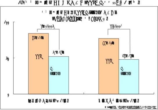 図 14.  逆流性食道炎に対する治療薬（PPI と H 2 ブロッカーの比較）    このように PPI は、プロトンポンプを阻害するという新しい作用機序を有す る治療薬であり、消化性潰瘍、逆流性食道炎の治療に大きく貢献した価値の高 い医薬品といえる。  ④「より有効性を高めた治療薬」の具体例    「より有効性を高めた治療薬」とは、同じ作用機序の医薬品の中で、より有 効性が高められた医薬品のことである。ここに当てはまる医薬品は数多く存在 するが、例として、H 2 ブロッカーのファモチジン、カルシウム拮抗