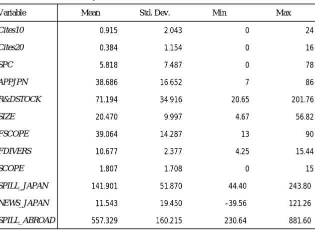 TABLE 3 Summary Statistics
