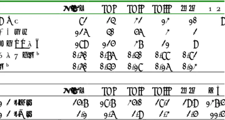 図表 6-1-A  開発進捗状況 