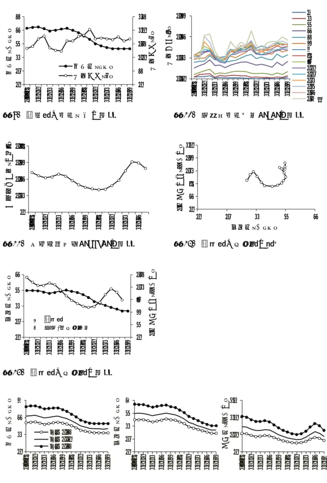 図 9.  資源量と漁獲割合の推移  歳図10.  年齢別漁獲係数（F）の推移  図 11.  再生産成功率（RPS）の推移  図 12.  親魚量と加入量の関係 図 13