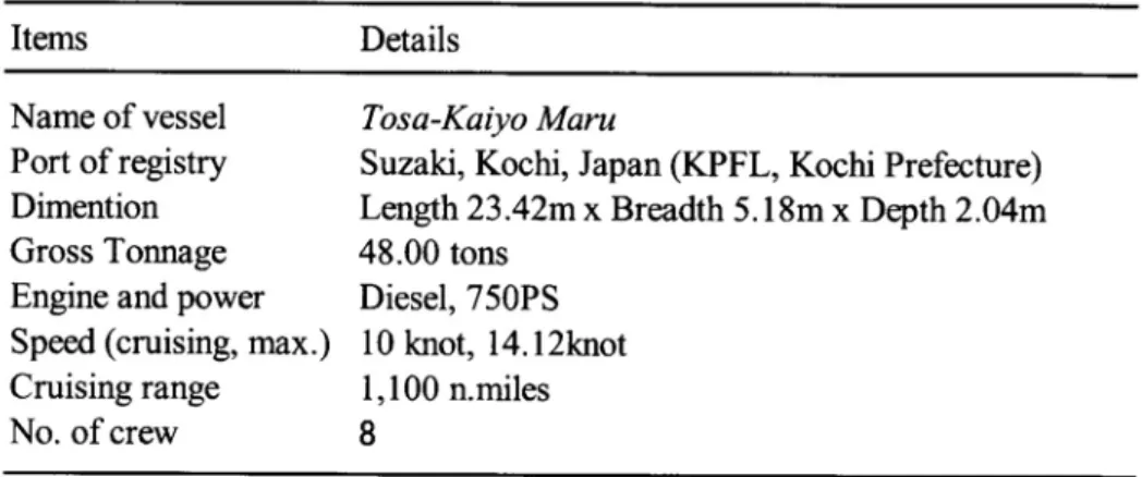 Table 2-2. Specifications of the R/V Tosa-Kaiyo Maru (TSK) used in the Type A surveys