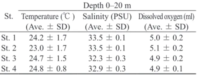 Table 1. Environmental conditions