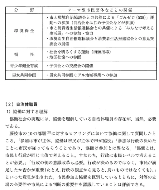 図表 1 3 地縁団体とテーマ型市民団体などとの関係 分 野 テ ー マ 型 市 民 団 体 な ど と の 関 係 ‑市と環境自治協議会との共催による「ごみゼロ ( 5 3 0 ) J 運 動への参加(自治会をはじめ子供会などが参加) 環 境 保 全 ‑市と消費者生活推進協会との共催による「みんなで考える 生活展」への参加・協力 ‑環境衛生自治推進協議会と消費者生活推進協会との意見交 換会の開催 福 ネ 止 ‑社会を明るくする運動(街頭指導) ‑地区社協への参画 青少年健全育成 ‑子供会との交流会の開催 