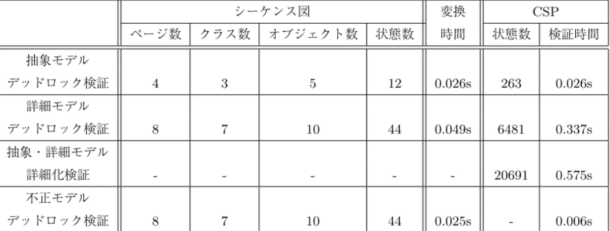 表 1: ケーススタディの結果