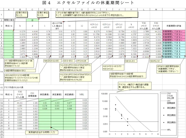 図 ４ エ ク セ ル フ ァ イ ル の 休 薬 期 間 シ ー ト