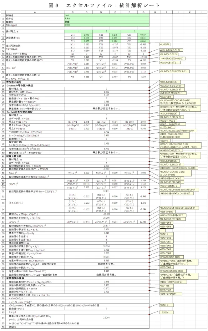 図 ３ エ ク セ ル フ ァ イ ル ： 統 計 解 析 シ ー ト