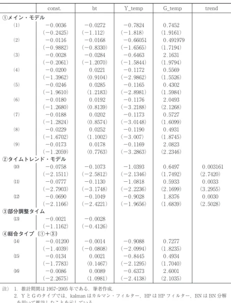図表 1 9