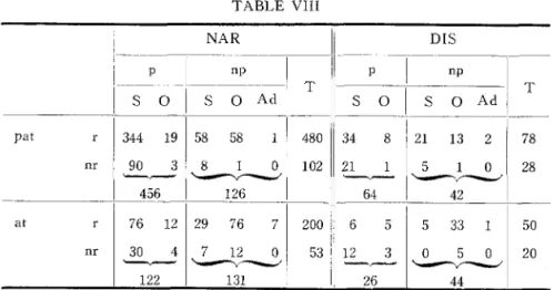 TABLE VIII N A R D IS    n p s o soA dT    s o sn poA dT p a t                3 4 4  19  5 8   5 8 4 8 0 3 4 2 1 6 4 2 1 1 3  7 8 2 8  1 0 2 1 3 1 I  3 3 5 2 6 4 45 02 0