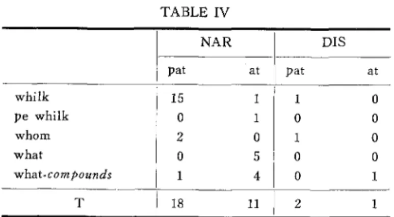 TABLE IV