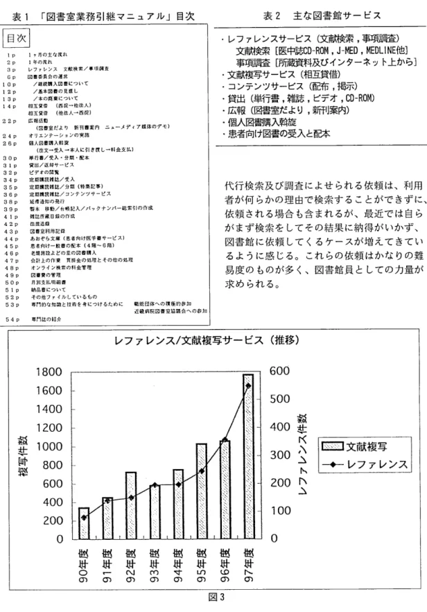 表 １ 「 図書 室業 務引 継 マ ニ ュア ル」目次 病 院 図 書 室 Ｖ ｏ ｌ． １９ Ｎａ２， １９９ ９ １ｐ １ ヶ 月の 主 な 流 れ ２ ｐ １ 年 の漉 れ ３ ｐ レ フ ァレ ン ス 文 献 検 索 ／ 事 項Ｈ ｉ 査 ６ｐ ｍｅ 委 員 会の 運 営 １ ０ Ｐ ／ 継 続爾 入図 會 に つ い て １ ２ｐ ／ 基 本図 書の 見直 し １ ３ Ｐ ／ 本 の 廃 棄に つ い て １ ４ ｐ 相 互 貸 借 （ 西 淀− 他 法 人 ） 相 互 貸 ｉ ｔ （ 他 法人