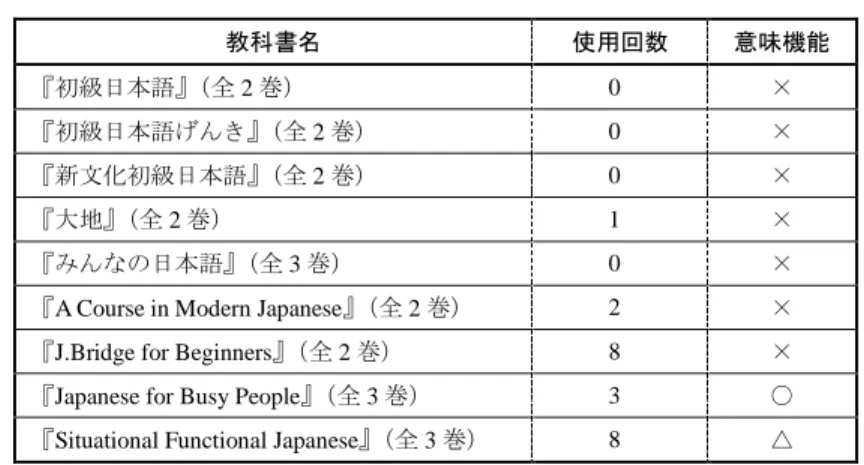 図 1.『大地』Vol.2（71 頁） 