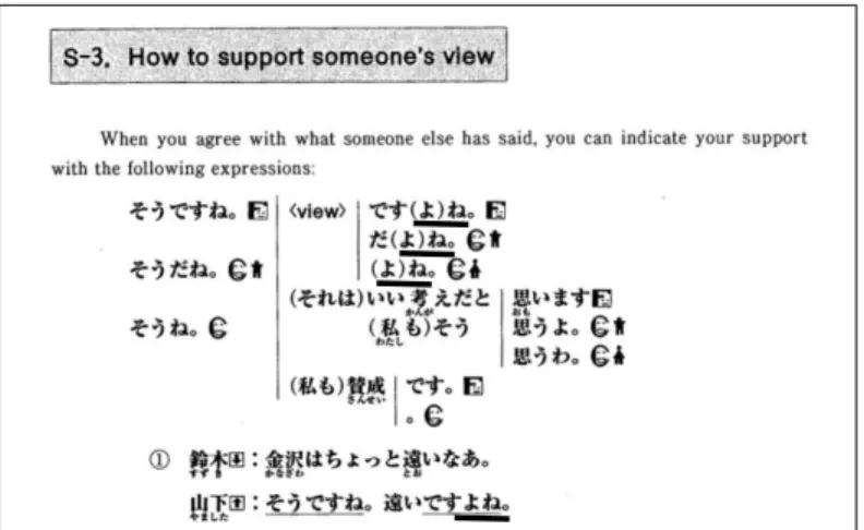 図 6.『Situational Functional Japanese』Vol.3 Notes（228 頁） 