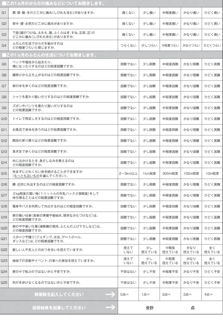図 1 　ロコモ25