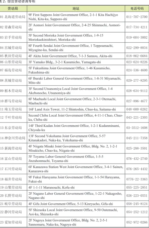 表 2：综合劳动咨询专柜