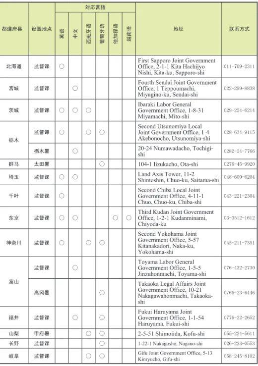 表 3：外国人労働者相談コーナー