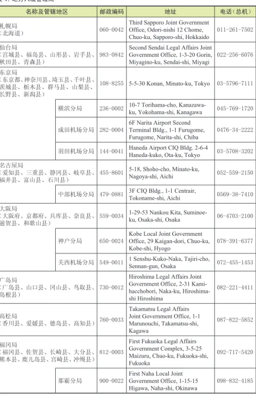 表 4：地方入境管理局