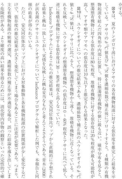 図 9　混合モデル（IsoSource プログラム）を用いた、各有機物 起源に対するアサリの依存度の推定（2013 年 7 〜 8 月） 図 10　混合モデル（IsoSource プログラム）を用いた、各有機 物起源に対するユウシオガイの依存度の推定（2013 年 7 〜 8 月）炭素安定同位体比　δ13C（‰）　炭素安定同位体比　δ13C（‰）　窒素安定同位体比　15δN （‰ ）窒素安定同位体比　15δN （‰ ）懸濁態有機物懸濁態有機物堆積有機物堆積有機物依存度（％）依存度（％）依存度（％）依存度（％