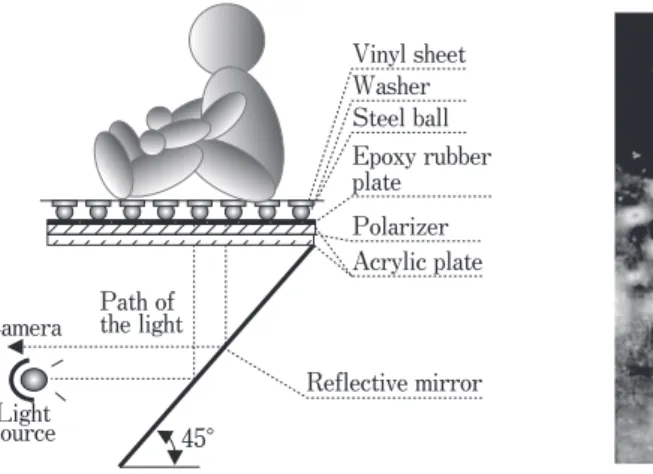 Fig. 5 （a）Force plate by using strain gauge,（b）Force plate by using crystal piezo-electricity.