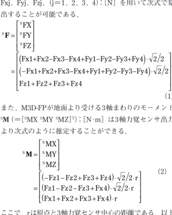 Fig. 14 Definition of total force coordinate system.