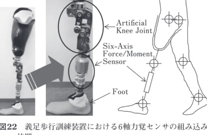 Fig. 22 Attachment position of a six-axis force/moment sensor.