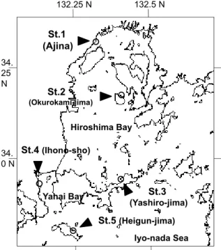 Fig. 1. Research site locations of Zostera marina populations in this study.