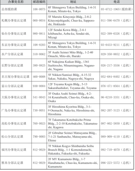 表 1：机构办事处