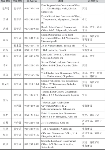 表 3：外国人劳动者咨询专柜