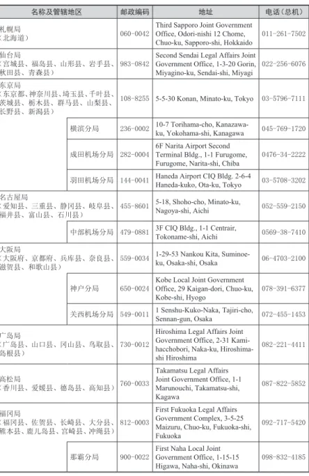 表 4：地方入境管理局